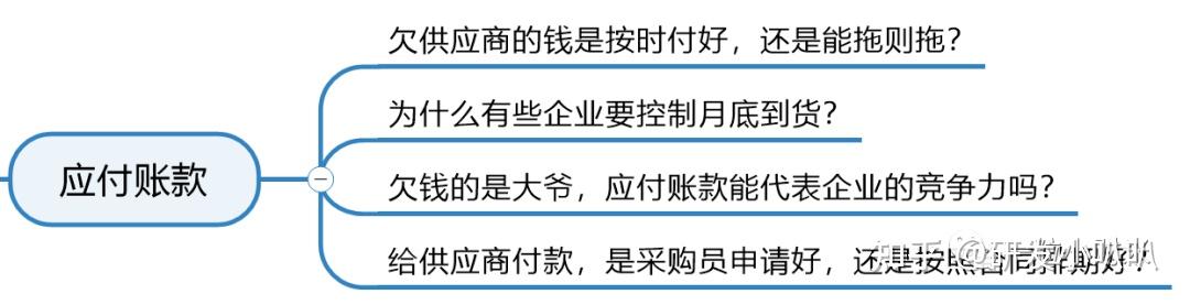 如何管好应付账款,把零和博弈变为共赢? - 知乎