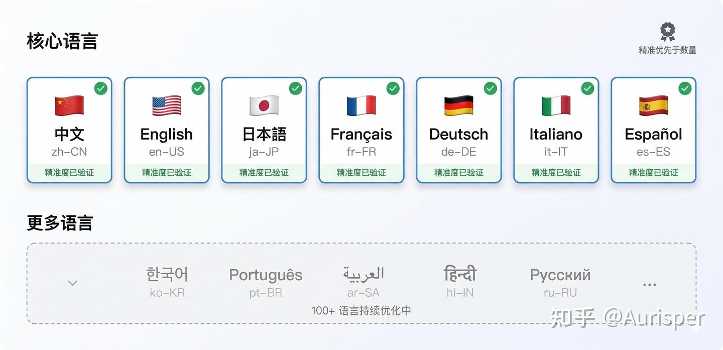 支持上百种语言,但我们不想做”万金油”