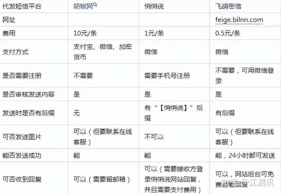 怎么能匿名发手机短信
