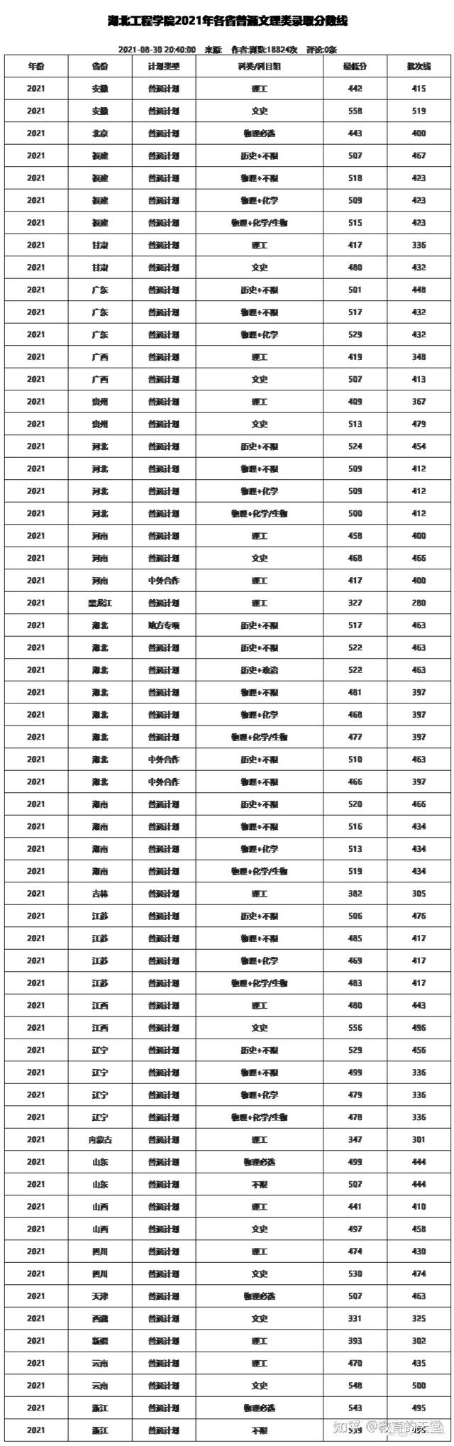 湖北工程学院:不在武汉在孝感,由孝感师专升本后更名而来 - 知乎