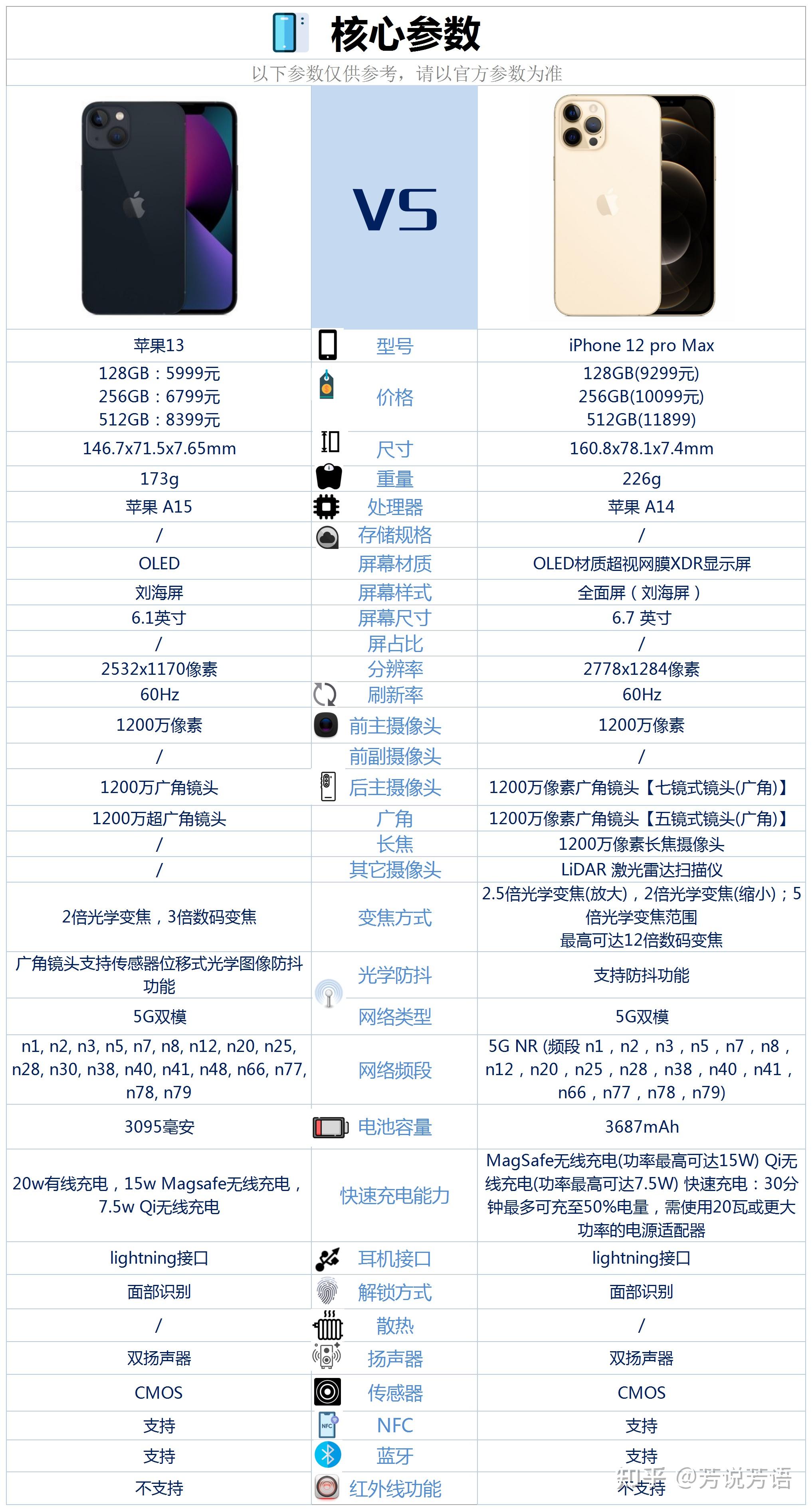 12promax参数详细参数图片