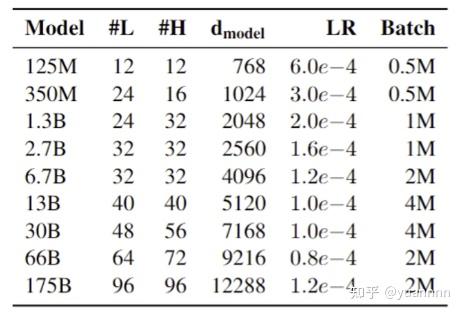 Open Pattern Transformer OPT 论文(Open Pre-trained Transformer) - 知乎