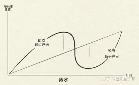 央行表示当前我国经济没有出现通缩真正的通缩有多可怕如何理解当前