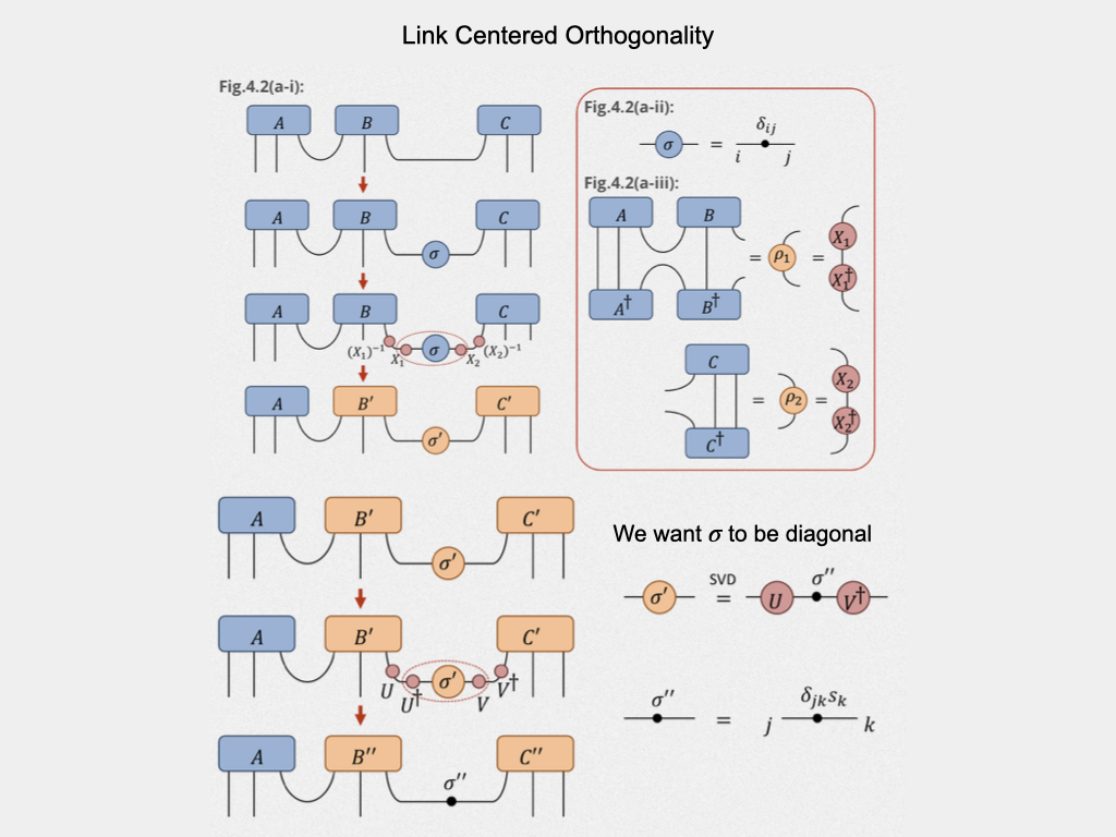 Introduction to tensor network and DMRG - 知乎