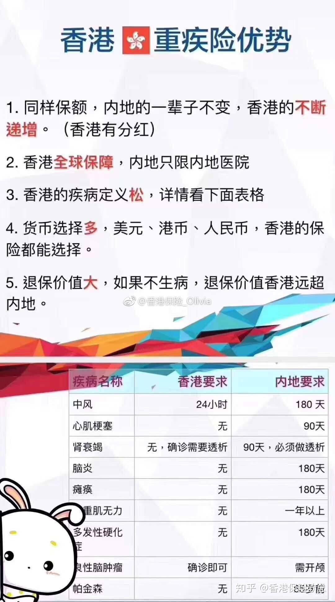 人寿的重大疾病险真的会返本吗(人寿保险公司重大疾病保险金额多少)
