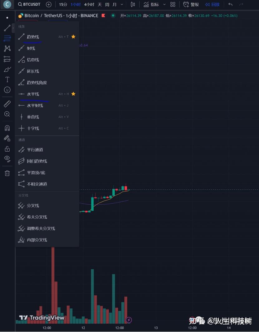 Https cn tradingview com chart (95) 사진