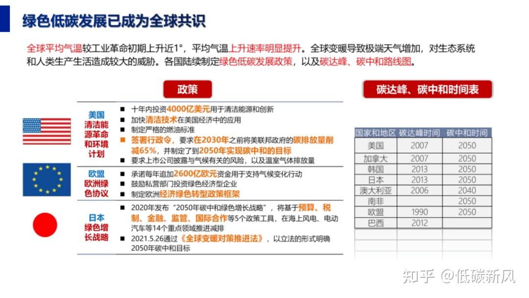 如何建设零碳数字园区？建设路径PPT、核心能力、典型案例（附下载） - 知乎
