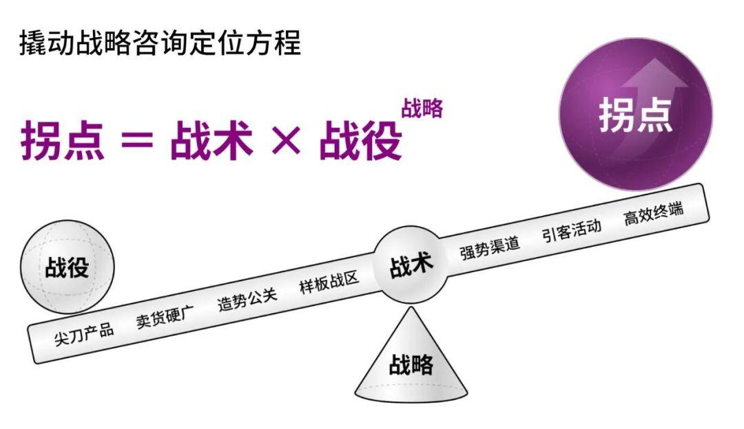 2025撬动大会|撬动定位方程点亮麻省理工,引领战略定位全球创新 - 知乎