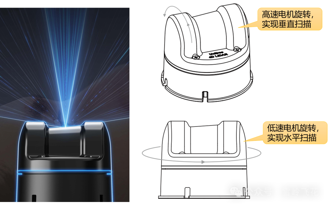 雪岭 · 宇树科技激光雷达L1拆解和原理分析 - 知乎