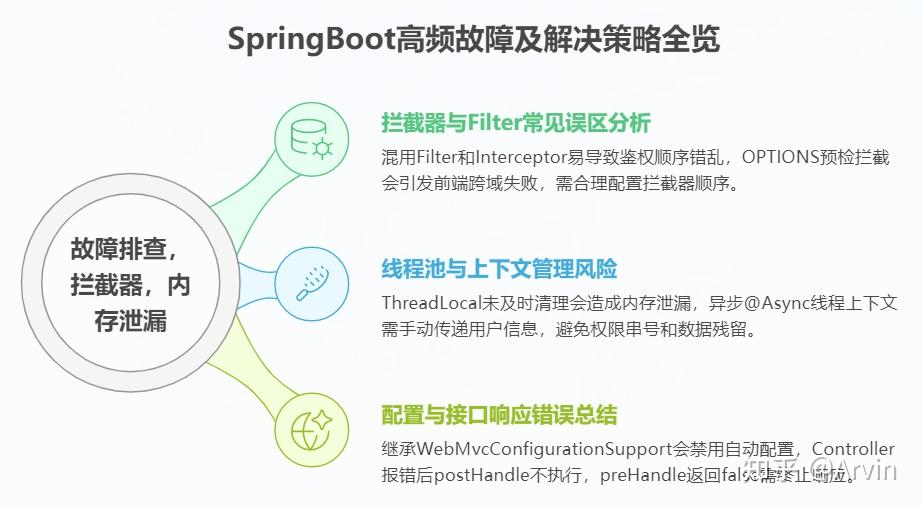 万字深挖｜Spring HandlerInterceptor 从源码、执行机制到生产避坑全详解 - 知乎