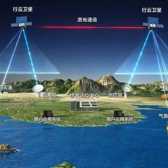 卫星通话原理图片