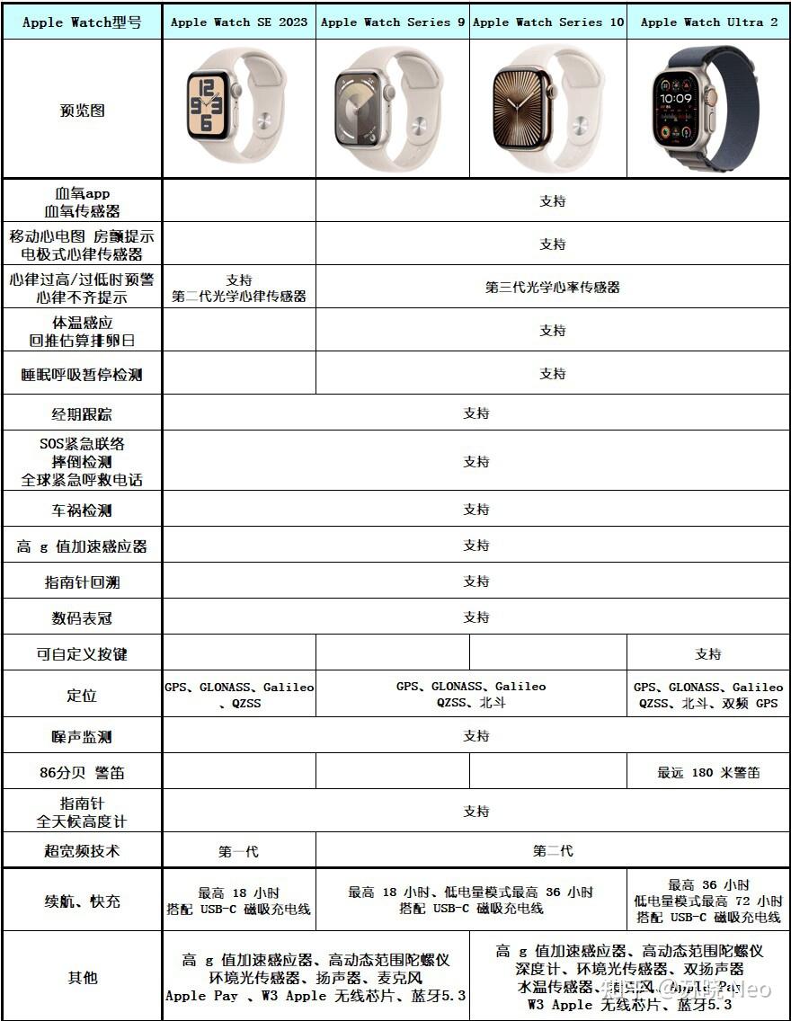 苹果手表上滑图标解释图片