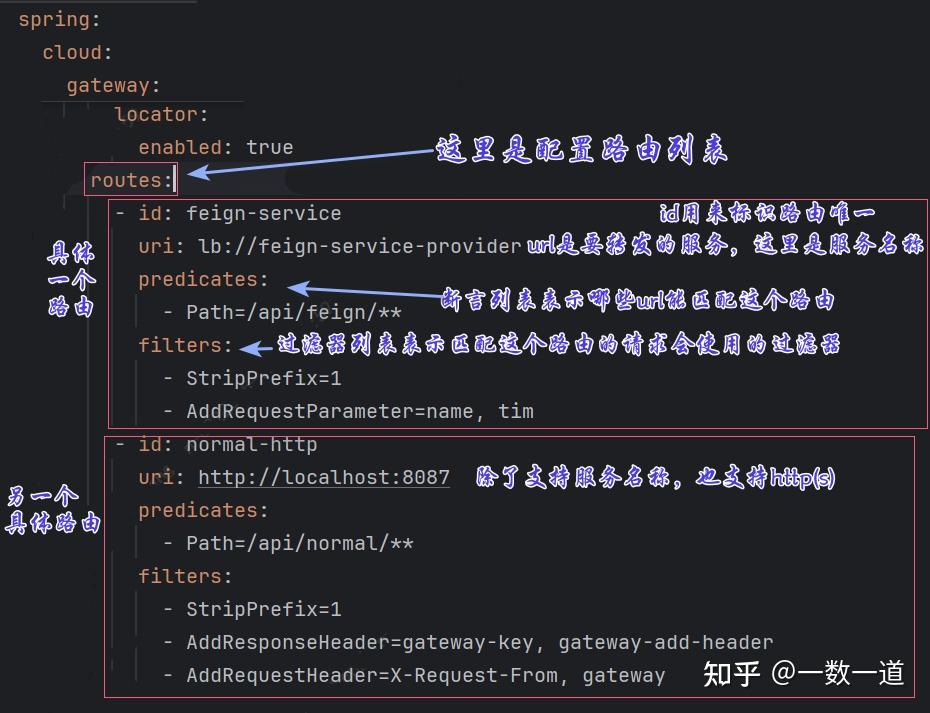 Spring Gateway核心概念、流程及原理 - 知乎