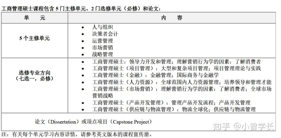 卡迪夫城市大学新加坡分校咋样？国内认证吗？