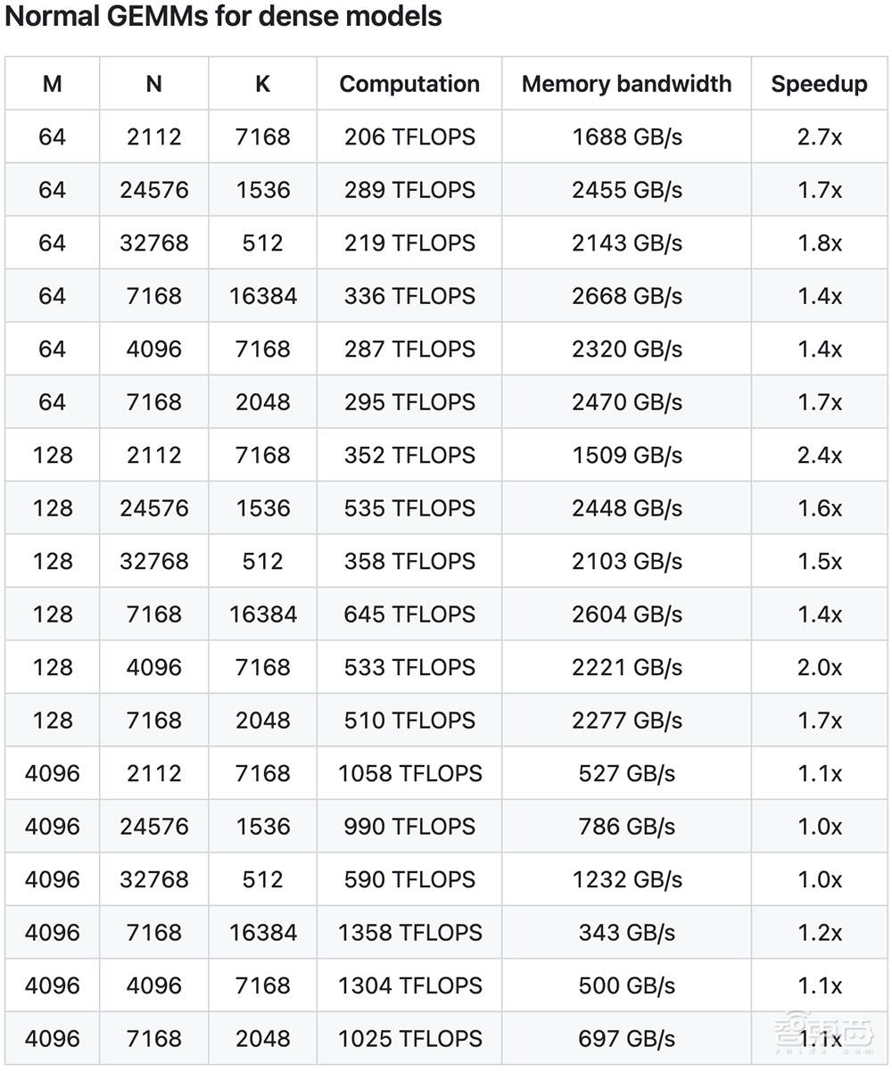 Deepseek gpu fp8 