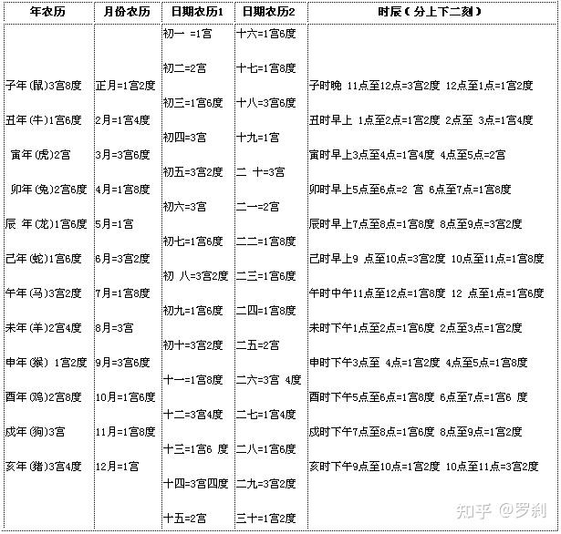 算命占法 算出你一生的命运和财运：十算九准- 知乎