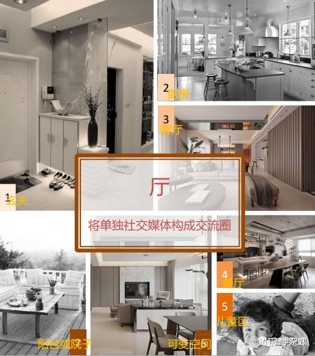 2023年成都热销住宅产品创新户型分析(2) - 知乎