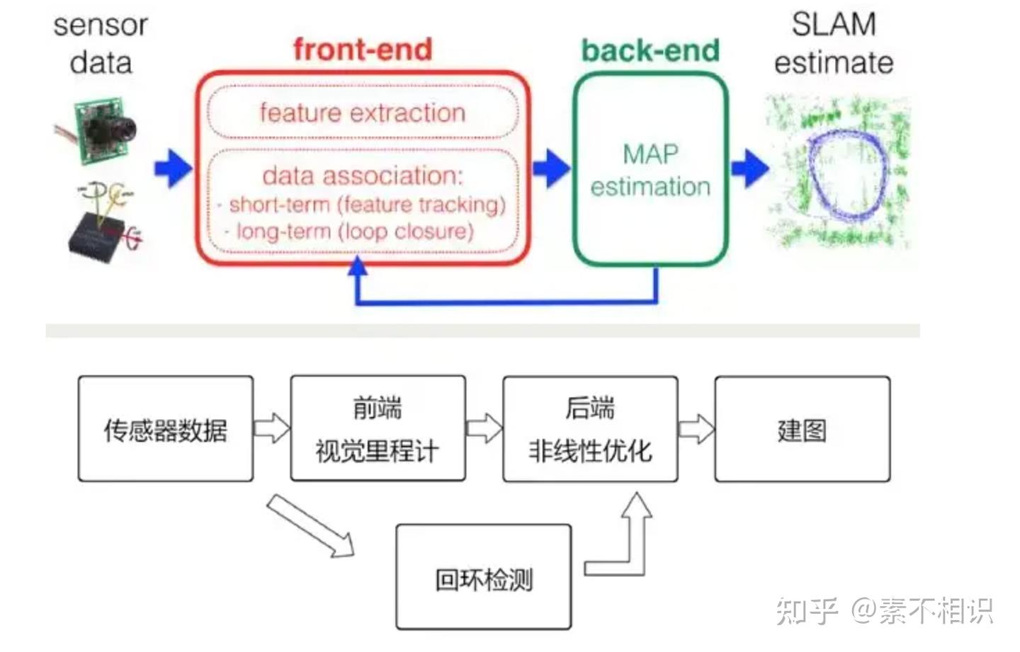 Vslam Image VSLAM技术原理 - 知乎