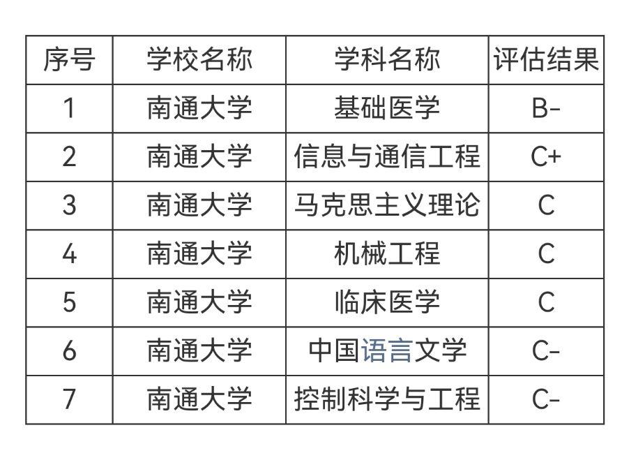 苏州科技大学,常州大学,南通大学,谁是江苏省最差一本?