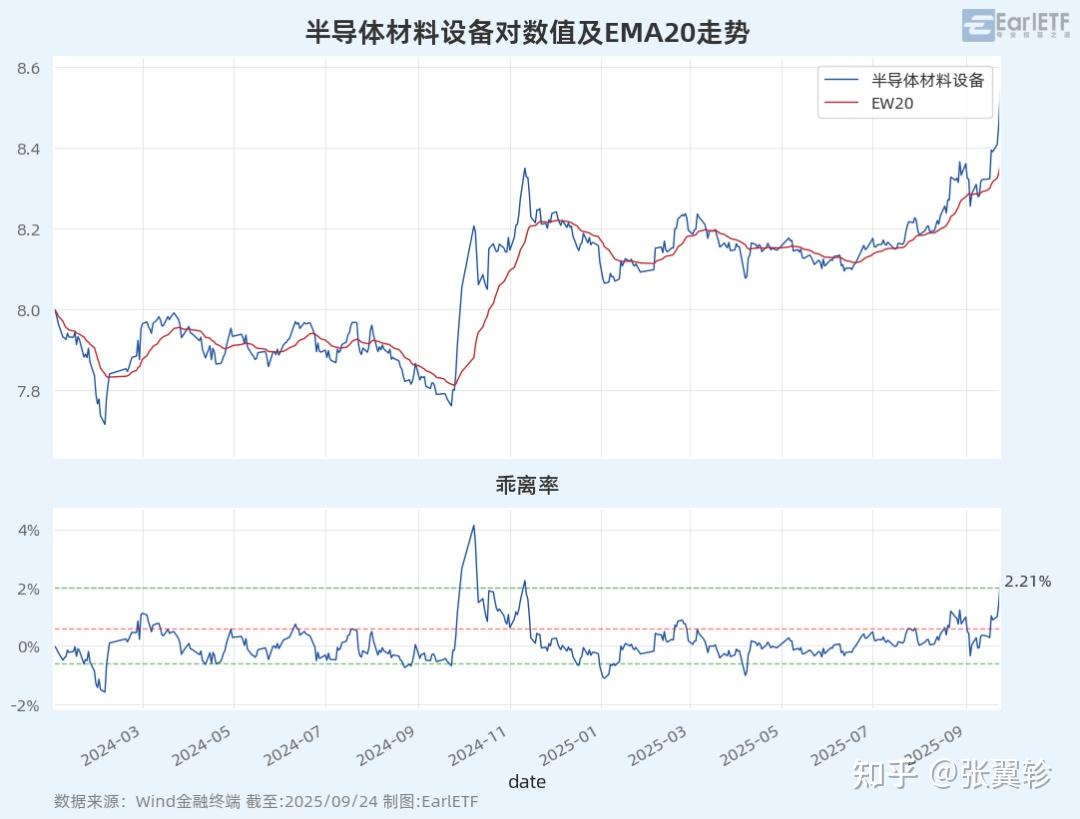 半导体设备过热了吗？ - 知乎