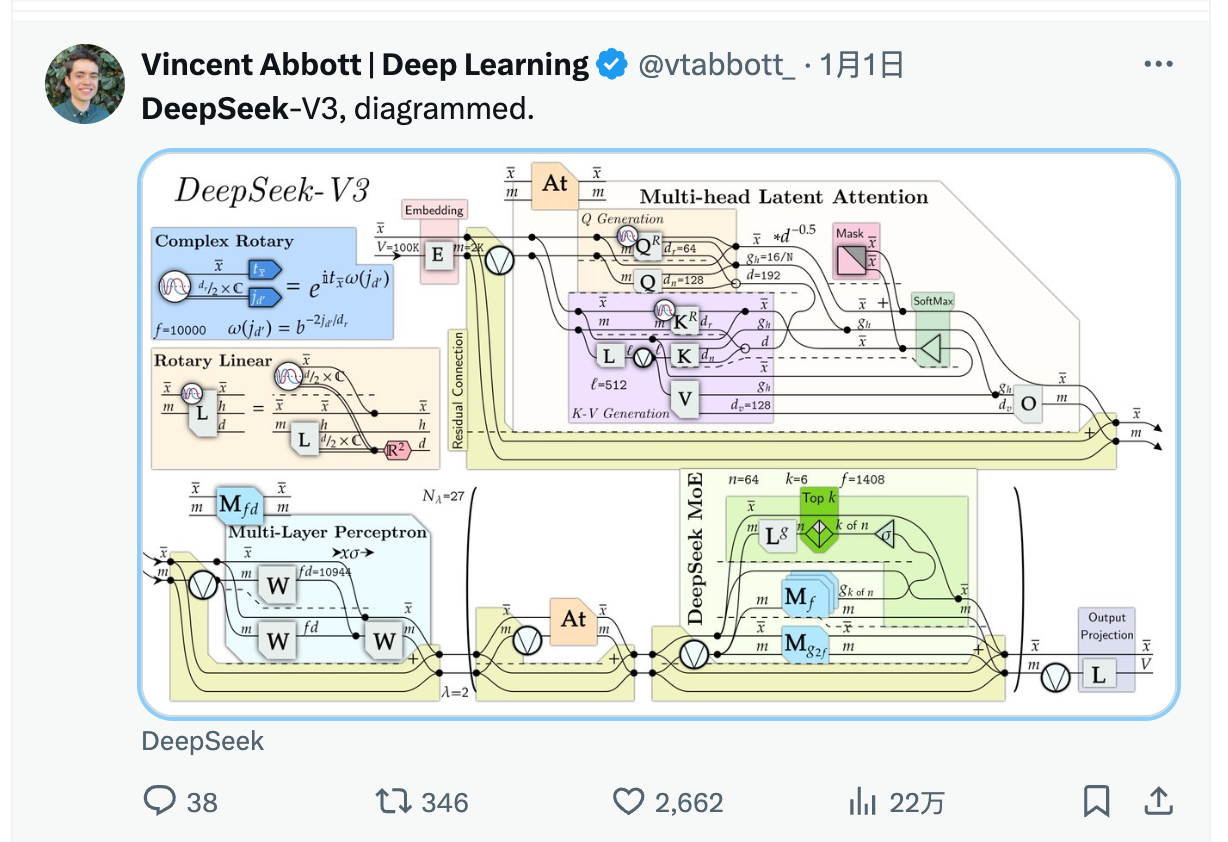 普通人怎样用好Deepseek 知乎