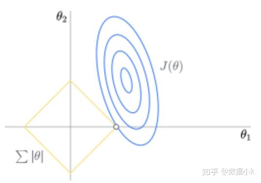 机器学习基础知识点全面总结！ - 知乎