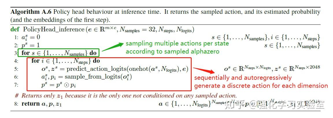 论文分享：Discovering faster matrix multiplication algorithms with ...