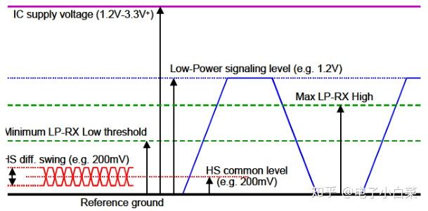 Sensor Mcsi CMOS Image Sensor的MIPI CSI接口介绍及波形实测 - 知乎