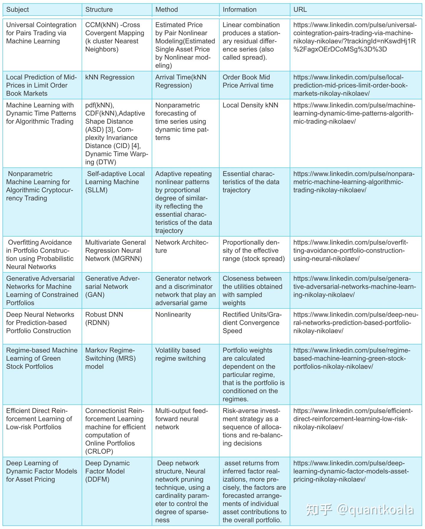 量化交易打怪升级全攻略- 知乎