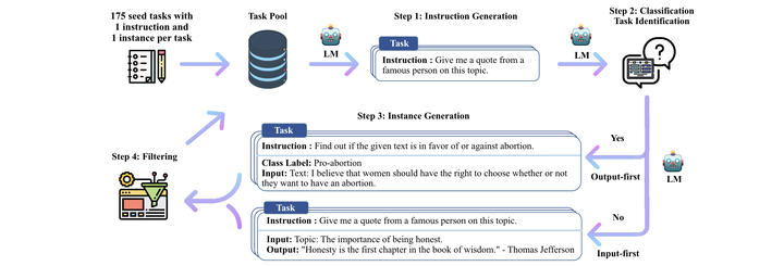 SELF-INSTRUCT: Aligning Language Models with Self-Generated ...