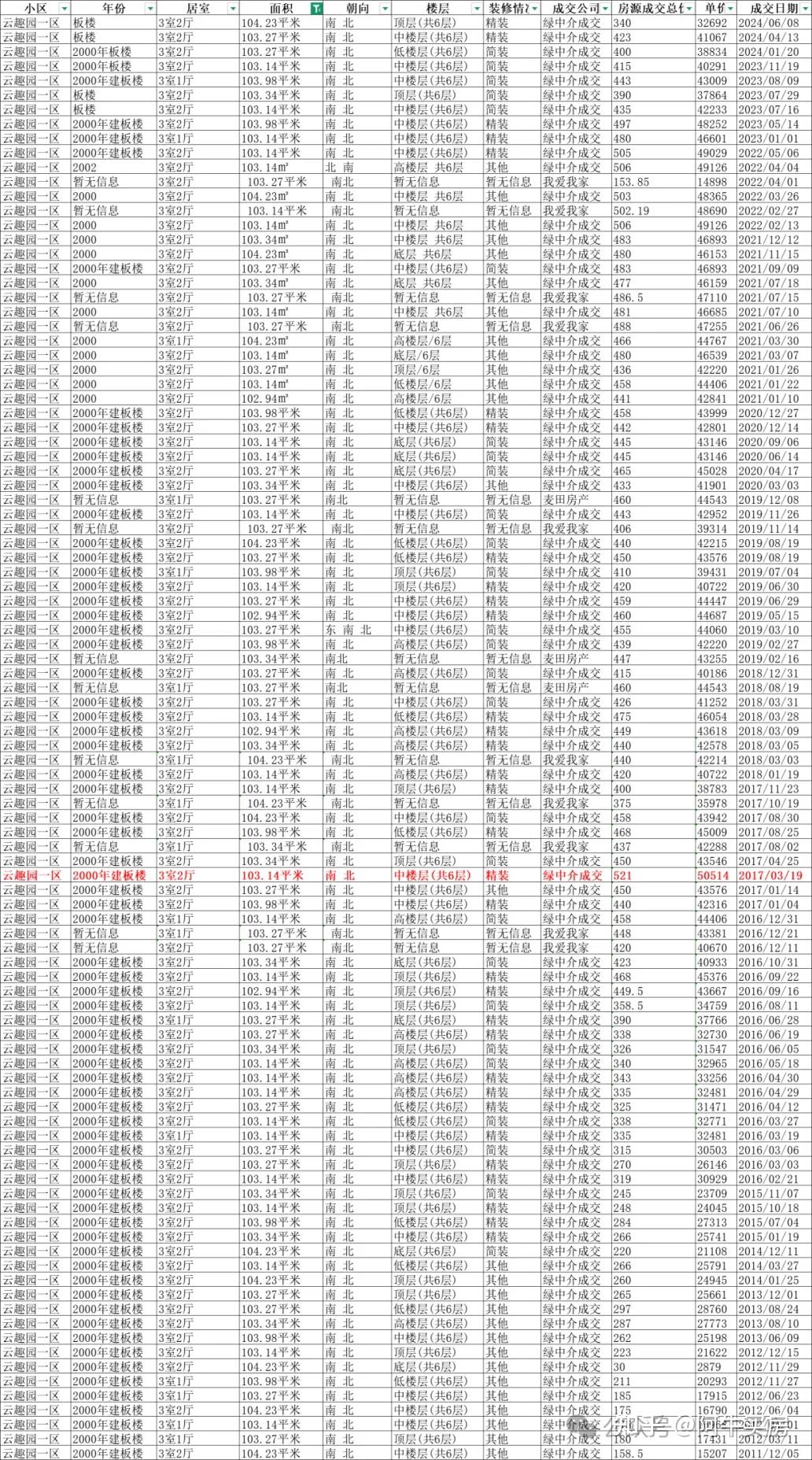 北京楼市:回龙观尚未止跌,多小区跌幅超40% - 知乎