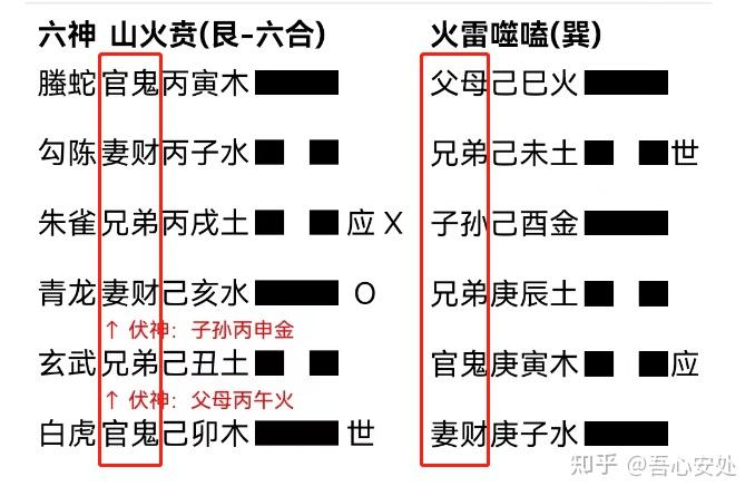 六爻入门之六亲与干支(6-1) - 知乎