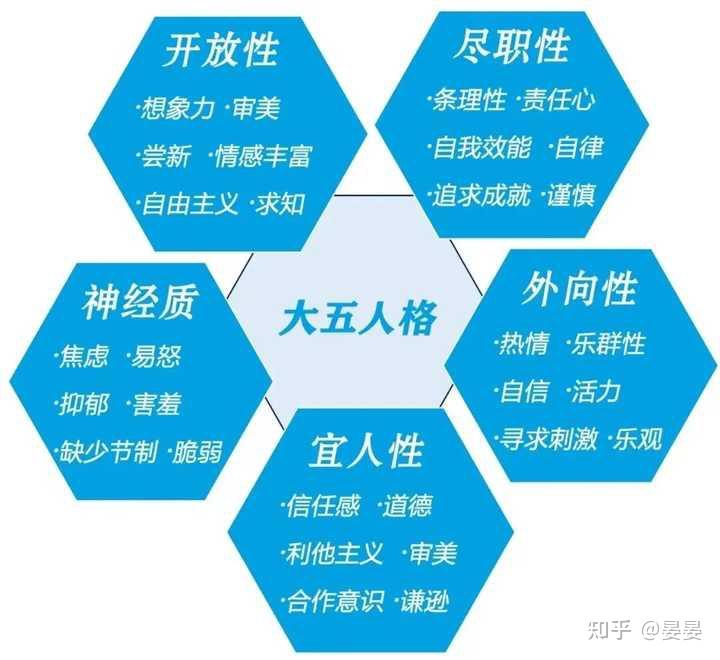 什么是人格 知乎