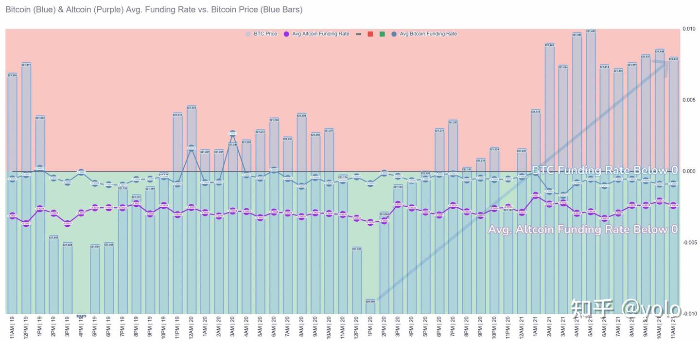比特币、以太坊做空可能是为了更高的上涨- 知乎