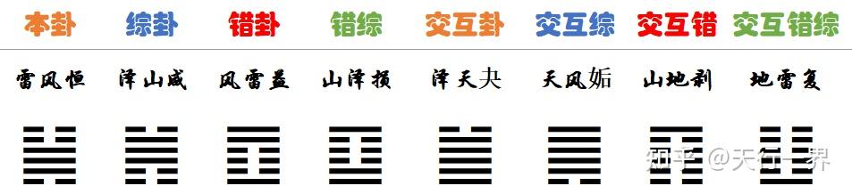 《易经》第32卦,雷风恒䷟,夫妻之道 - 知乎