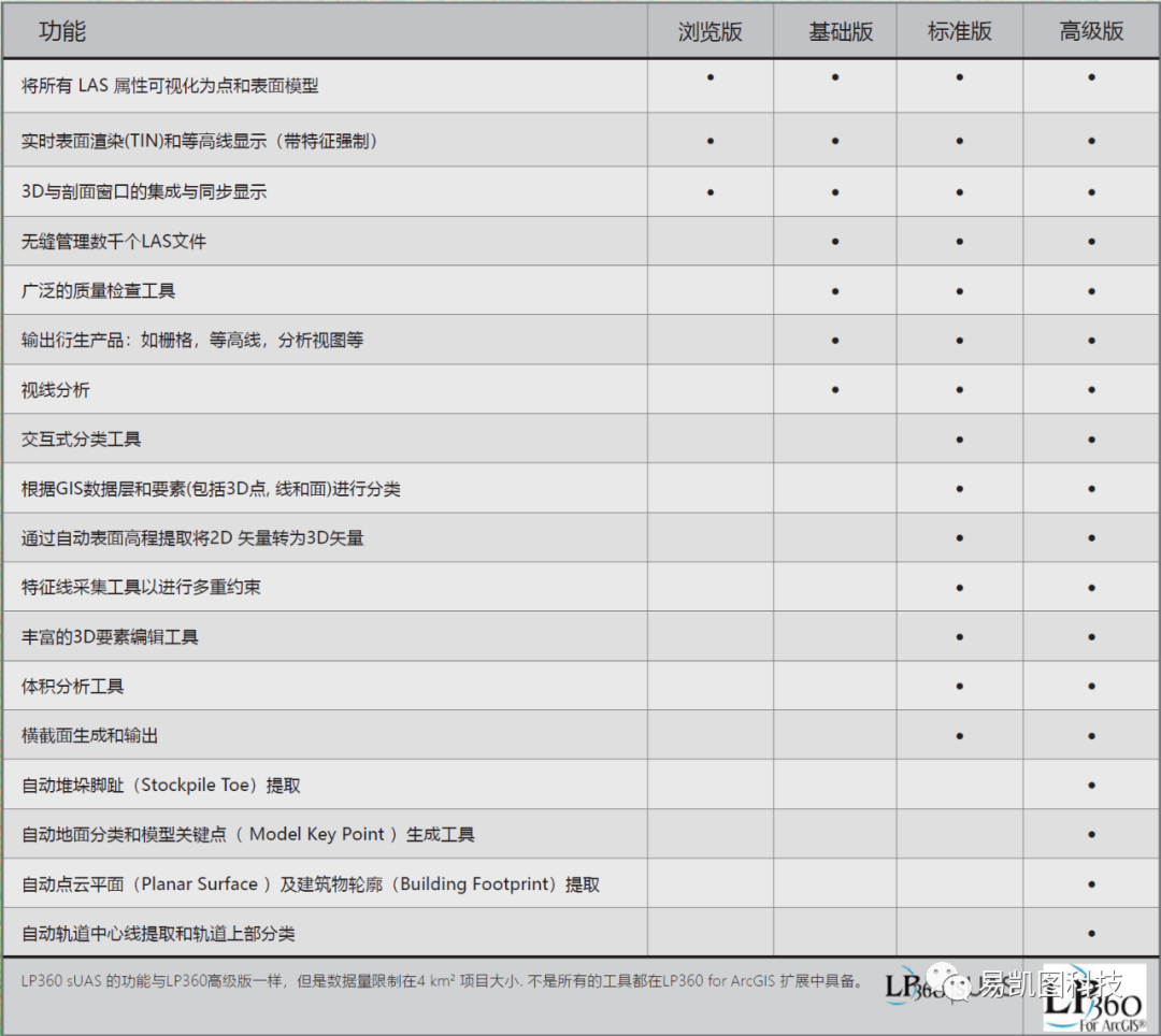 LP360 LIDAR软件—3D高性能点云处理工具 - 知乎