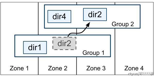 True Time Api Spanner学习 - 知乎
