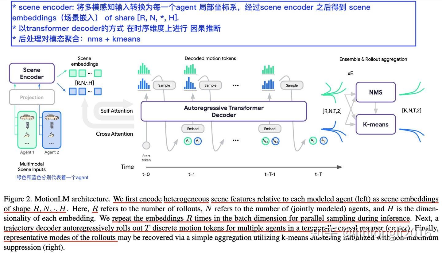 【论文阅读随记】MotionLM: Multi-Agent Motion Forecasting as Language Modeling - 知乎