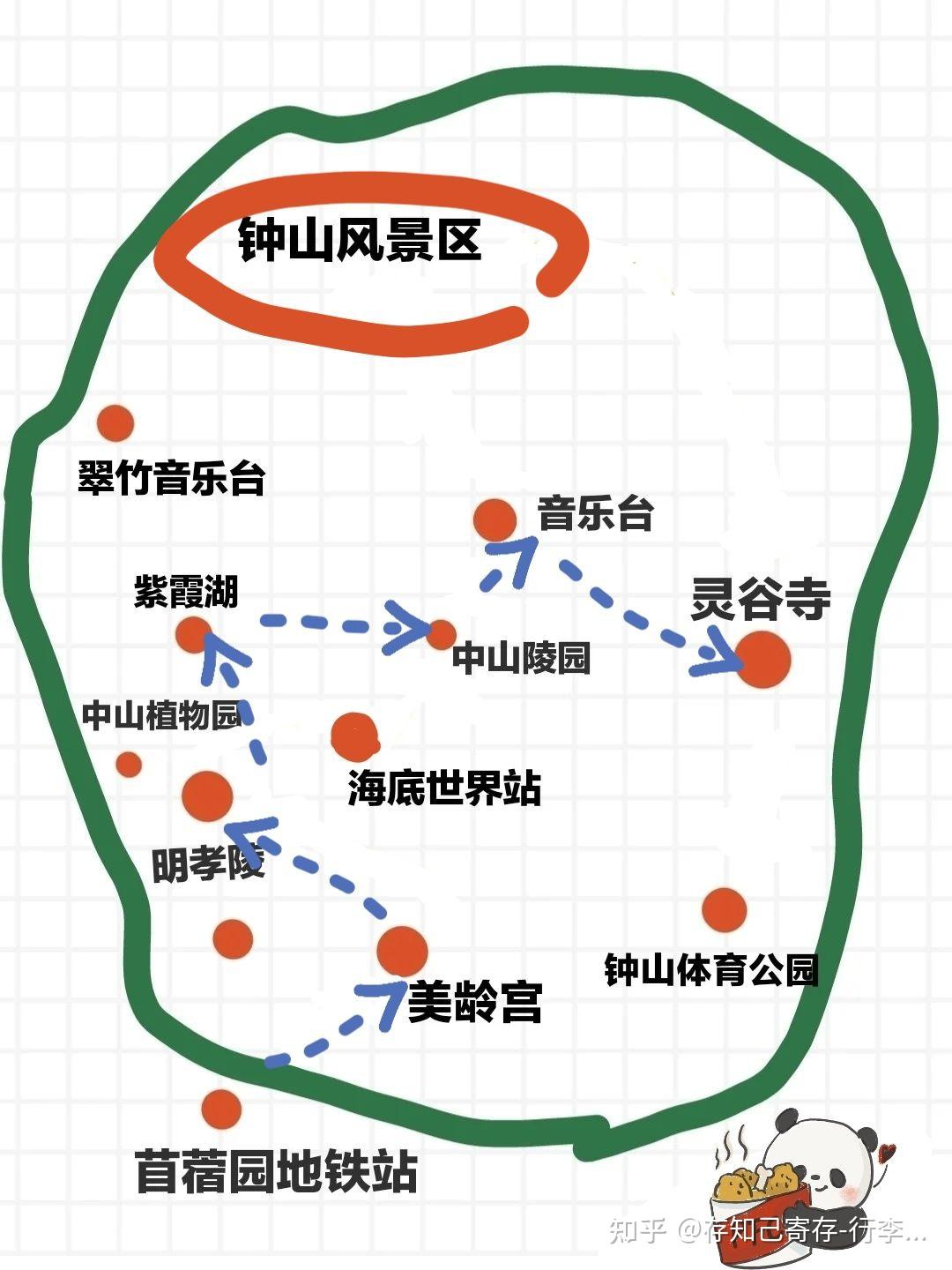 南京钟山风景区一日游攻略有哪些
