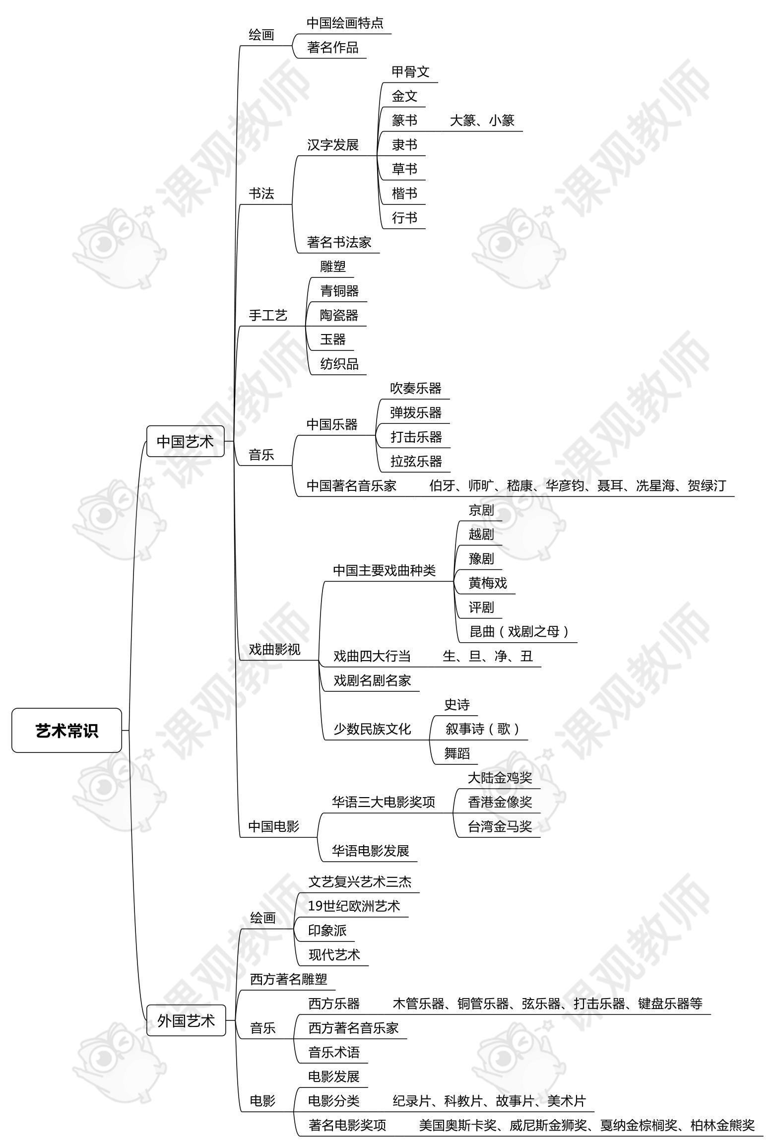 广西科目一网课怎么刷(广西考科目一用什么软件)