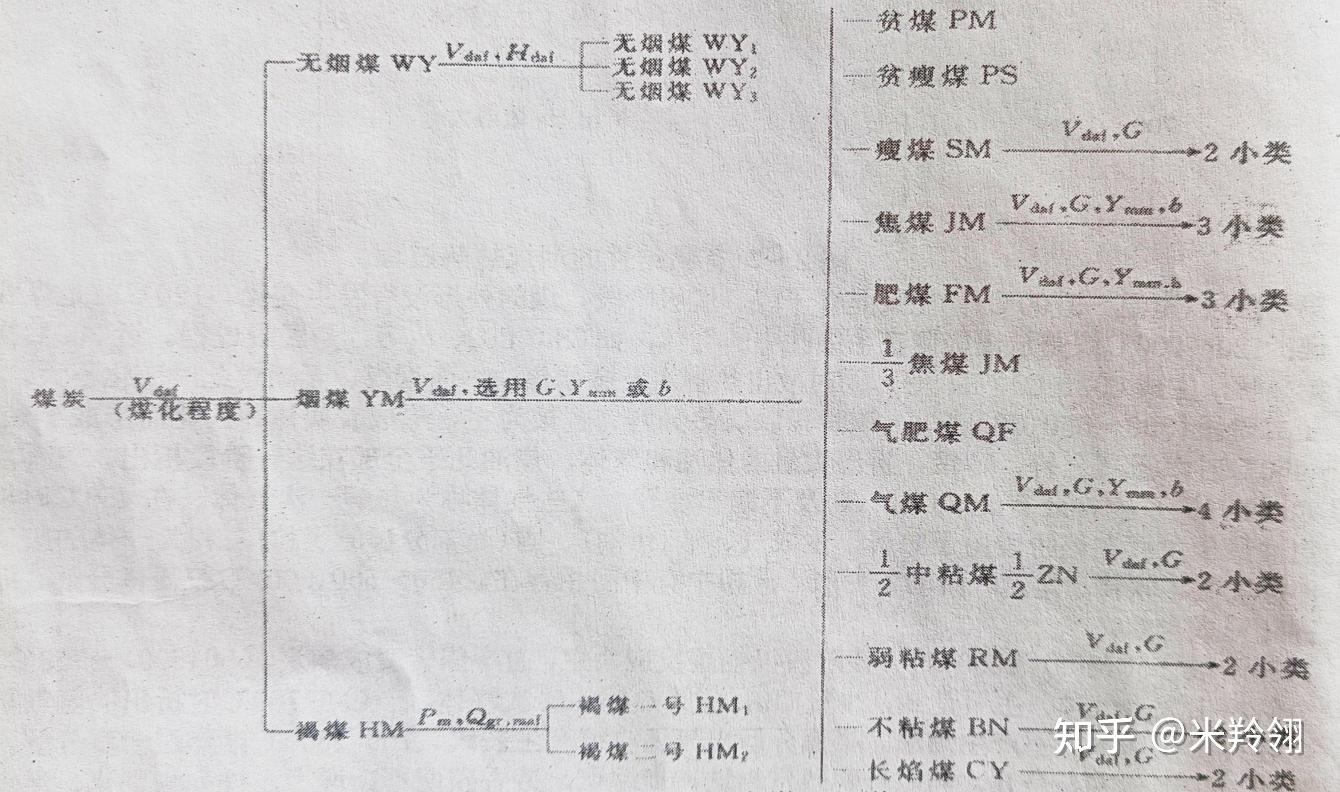 一文看懂煤的分类 - 知乎
