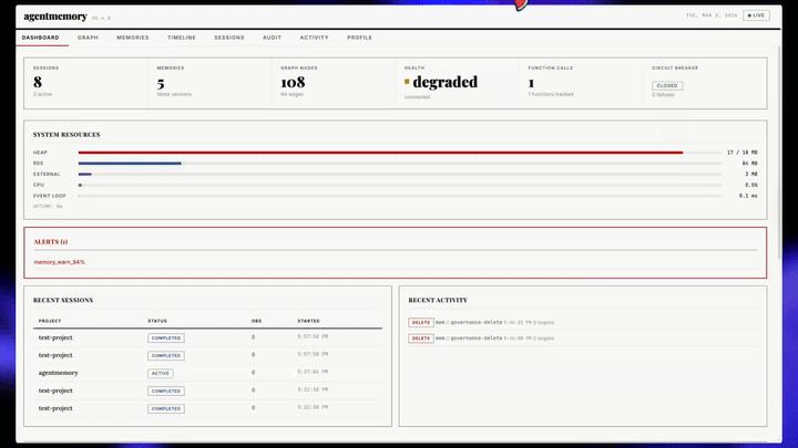 GitHub 58k Star! agentmemory：给 AI Agent 装上持久记忆引擎, 零外部依赖! - 知乎