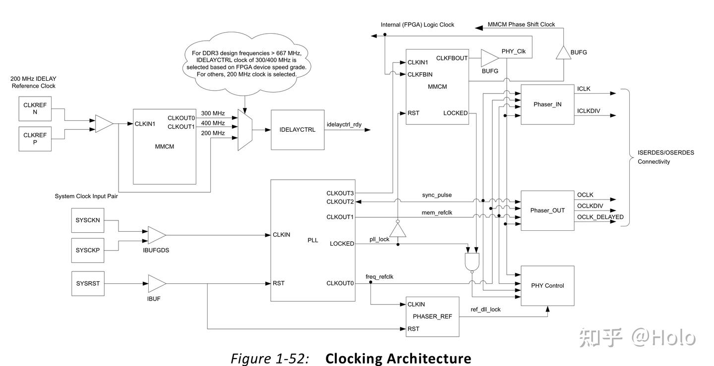 FPGA充电学习 - Xilinx DDR3 - 知乎
