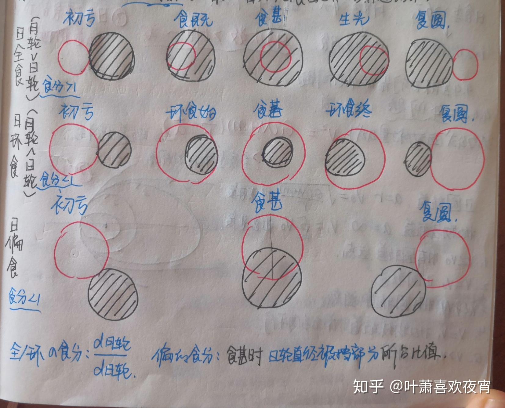 求日食月食示意图