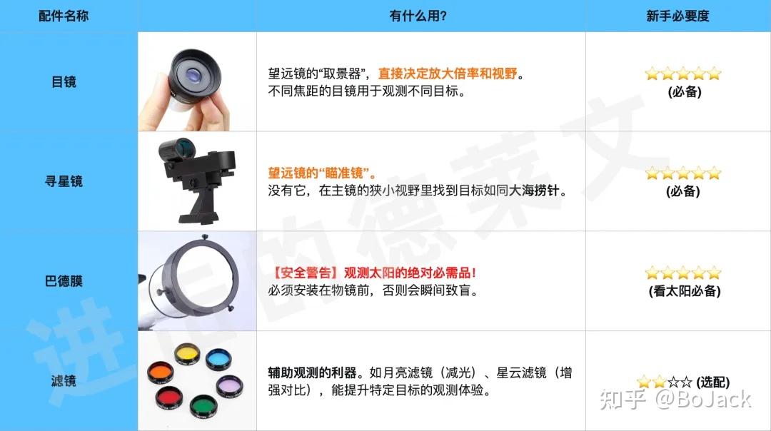 天文望远镜🔭超详细推荐指南！天文望远镜怎么选？怎么选择第一台天文望远镜？萌新/小白入门天文观测的【终极指南】 - 知乎