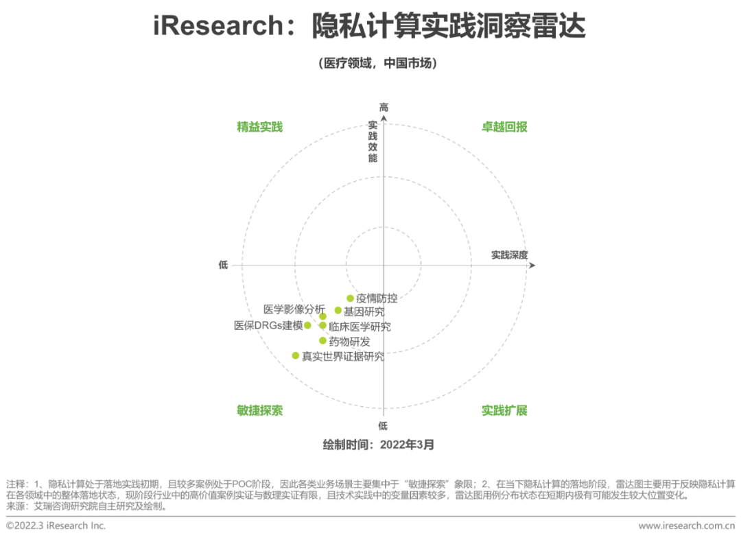2022年中国隐私计算行业研究报告- 知乎