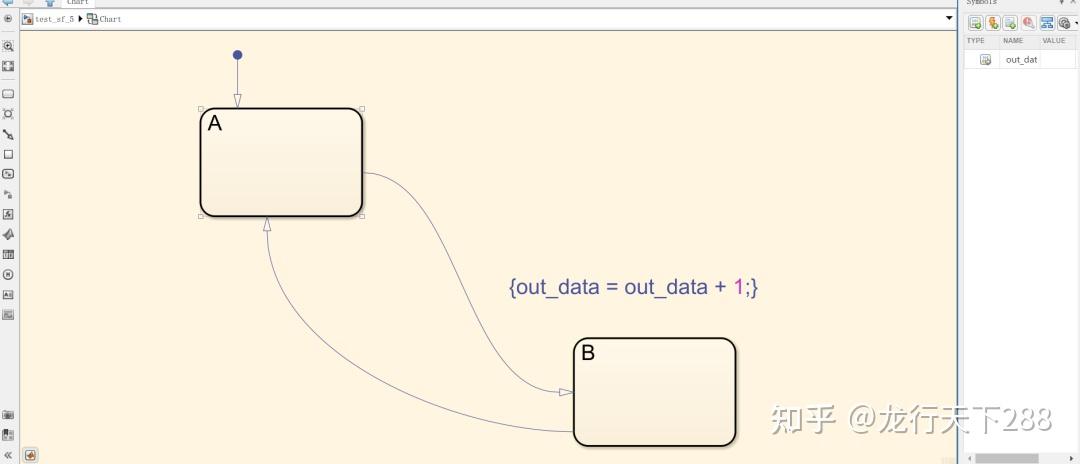 Stateflow的数据对象（一） - 知乎