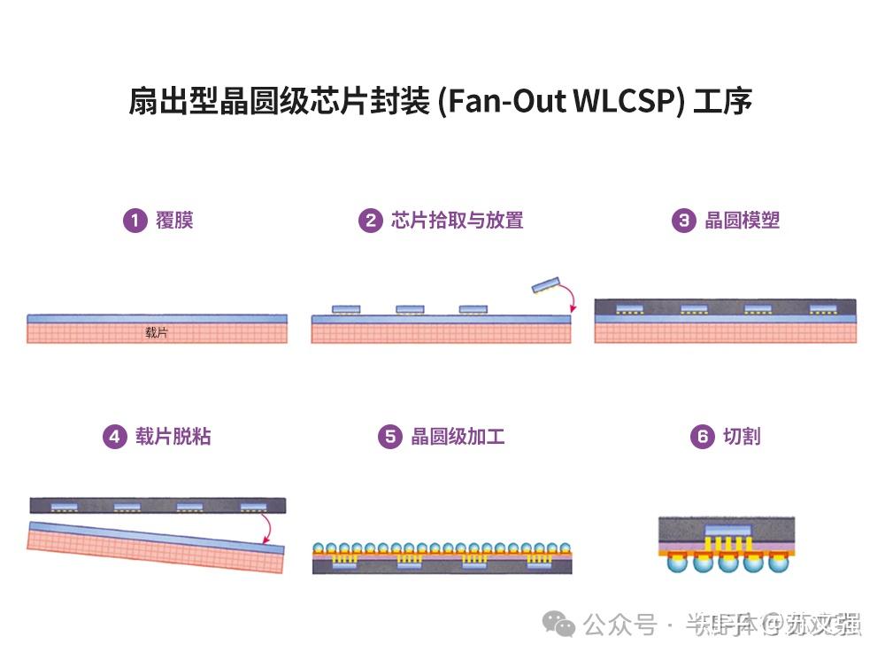 miniled封装工艺图片