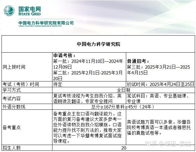 中国电力科学研究院2025年考博报名时间、考试内容及备考重点 - 知乎