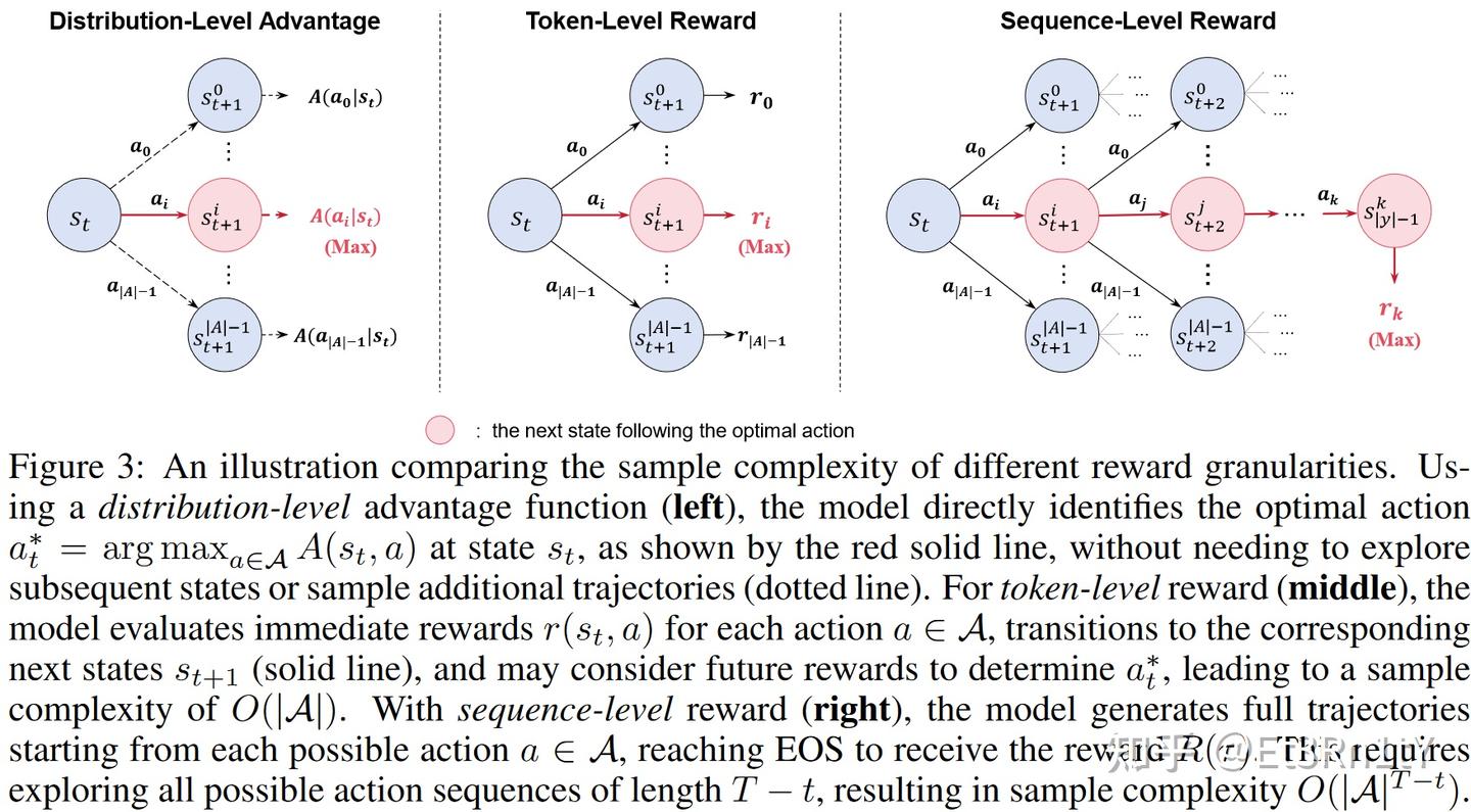 【深度论文解读】Advantage-guided Distillation for Preference Alignment in Small ...